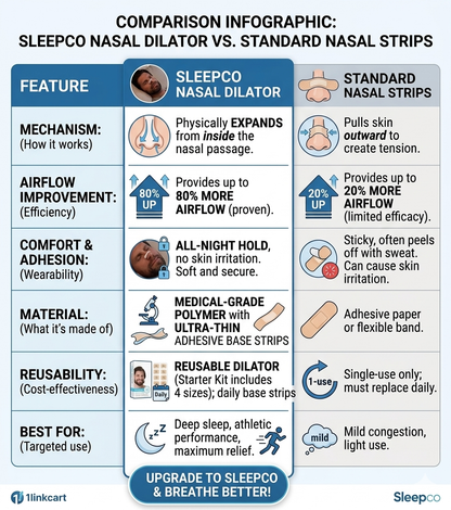 Adhesive refill strips for Sleepco snoring solution